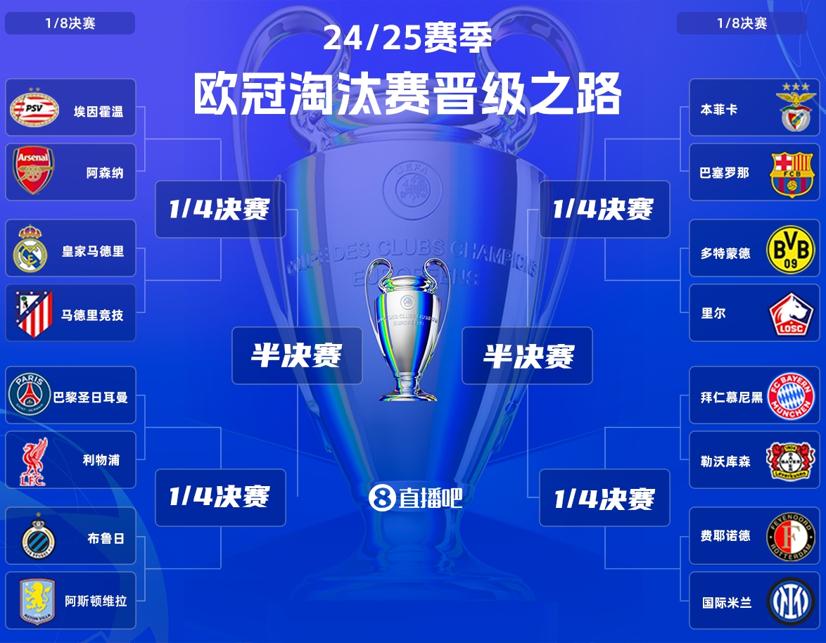 🧐DeepSeek预测明天欧冠：巴黎2-2红军，拜仁3-1药厂，巴萨1-1