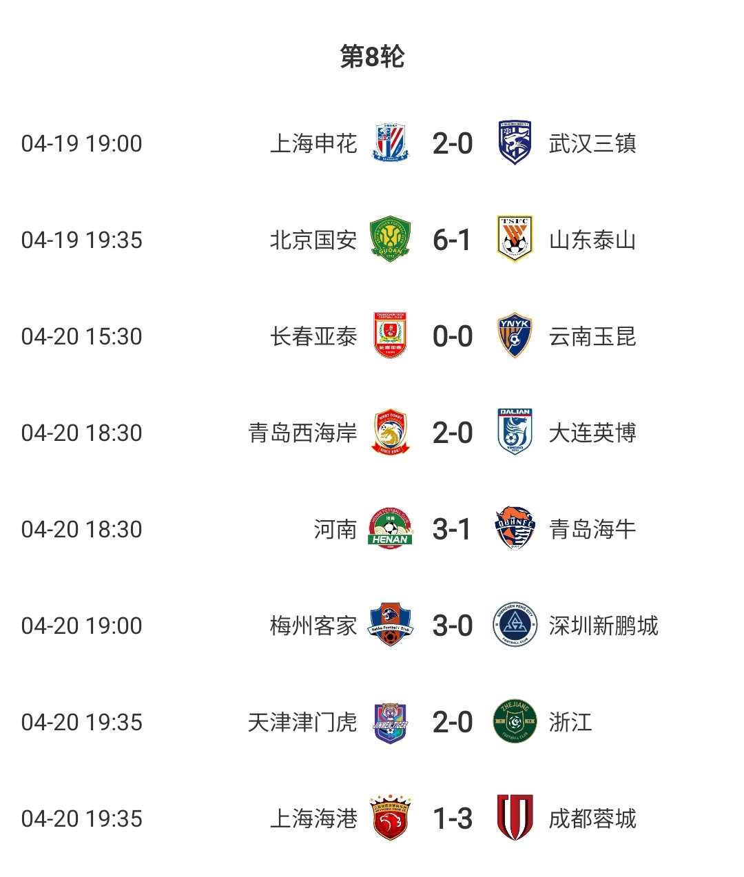 你的投票，定义英雄！【直播吧】中超第8轮最佳球员评选开启